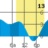 Tide chart for Bogoslof Island, Alaska on 2024/04/13