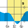 Tide chart for Bogoslof Island, Alaska on 2024/06/9