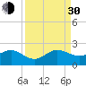 Tide chart for Upper Matecumbe Key, florida on 2021/08/30