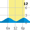 Tide chart for Upper Matecumbe Key, Florida on 2022/04/12