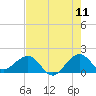 Tide chart for Upper Matecumbe Key, florida on 2022/06/11