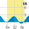 Tide chart for Upper Matecumbe Key, florida on 2022/06/16