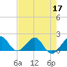 Tide chart for Upper Matecumbe Key, florida on 2022/06/17