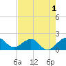 Tide chart for Upper Matecumbe Key, florida on 2022/06/1