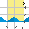 Tide chart for Upper Matecumbe Key, florida on 2022/06/2