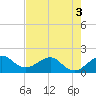 Tide chart for Upper Matecumbe Key, florida on 2022/06/3