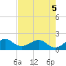 Tide chart for Upper Matecumbe Key, florida on 2022/06/5