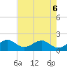 Tide chart for Upper Matecumbe Key, florida on 2022/06/6