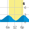 Tide chart for Upper Matecumbe Key, florida on 2022/10/6