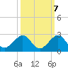 Tide chart for Upper Matecumbe Key, florida on 2022/10/7
