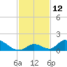 Tide chart for Upper West Matecumbe Key, Florida on 2022/12/12