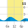 Tide chart for Upper West Matecumbe Key, Florida on 2025/05/11