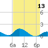 Tide chart for Upper West Matecumbe Key, Florida on 2025/05/13