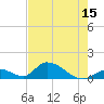 Tide chart for Upper West Matecumbe Key, Florida on 2025/05/15