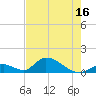 Tide chart for Upper West Matecumbe Key, Florida on 2025/05/16