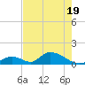 Tide chart for Upper West Matecumbe Key, Florida on 2025/05/19