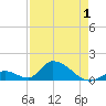 Tide chart for Upper West Matecumbe Key, Florida on 2025/05/1