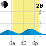 Tide chart for Upper West Matecumbe Key, Florida on 2025/05/20