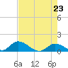 Tide chart for Upper West Matecumbe Key, Florida on 2025/05/23