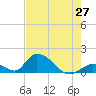 Tide chart for Upper West Matecumbe Key, Florida on 2025/05/27