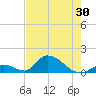 Tide chart for Upper West Matecumbe Key, Florida on 2025/05/30