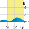 Tide chart for Upper West Matecumbe Key, Florida on 2025/05/3
