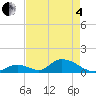 Tide chart for Upper West Matecumbe Key, Florida on 2025/05/4