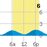 Tide chart for Upper West Matecumbe Key, Florida on 2025/05/6