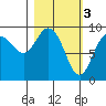 Tide chart for Upper Northwestern Fiord, Alaska on 2023/03/3