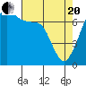 Tide chart for Lopez Ferry Landing, Lopez Island, Washington on 2021/04/20