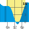 Tide chart for Lopez Ferry Landing, Lopez Island, Washington on 2021/05/16