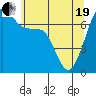 Tide chart for Lopez Ferry Landing, Lopez Island, Washington on 2021/05/19