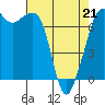Tide chart for Lopez Ferry Landing, Lopez Island, Washington on 2022/04/21