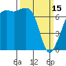 Tide chart for Lopez Island, Upright Head, Washington on 2023/03/15