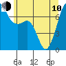 Tide chart for Lopez Island, Upright Head, Washington on 2023/06/10