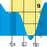 Tide chart for Lopez Island, Upright Head, Washington on 2023/06/9