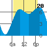 Tide chart for Lopez Ferry Landing, Lopez Island, Washington on 2023/09/20