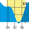Tide chart for Lopez Ferry Landing, Lopez Island, Washington on 2024/05/13
