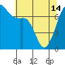 Tide chart for Lopez Ferry Landing, Lopez Island, Washington on 2024/05/14