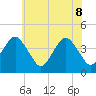 Tide chart for south Upshur Neck, Virginia on 2022/06/8