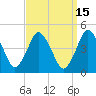 Tide chart for south Upshur Neck, Virginia on 2023/09/15