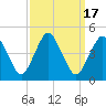 Tide chart for south Upshur Neck, Virginia on 2023/09/17