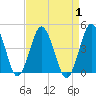 Tide chart for south Upshur Neck, Virginia on 2023/09/1
