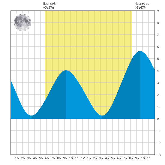 Tide chart for south Upshur Neck on 2024/05/23
