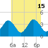 Tide chart for south Upshur Neck, Virginia on 2024/06/15