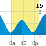 Tide chart for south Upshur Neck, Virginia on 2025/05/15
