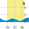 Tide chart for Urbanna, Rappahannock River, Virginia on 2021/08/5