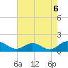 Tide chart for Urbanna, Rappahannock River, Virginia on 2021/08/6