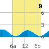 Tide chart for Urbanna, Rappahannock River, Virginia on 2021/08/9