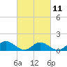 Tide chart for Urbanna, Rappahannock River, Virginia on 2023/03/11